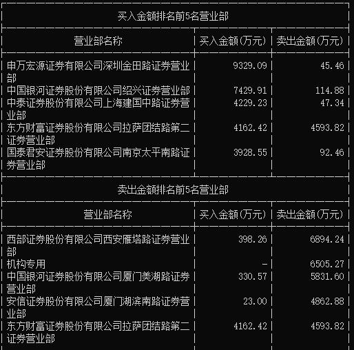 绍兴中泰华府最新房价走势分析