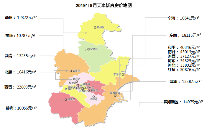 天津楼市最新动态揭秘，深度解读天津房地产市场发展趋势 2017年展望