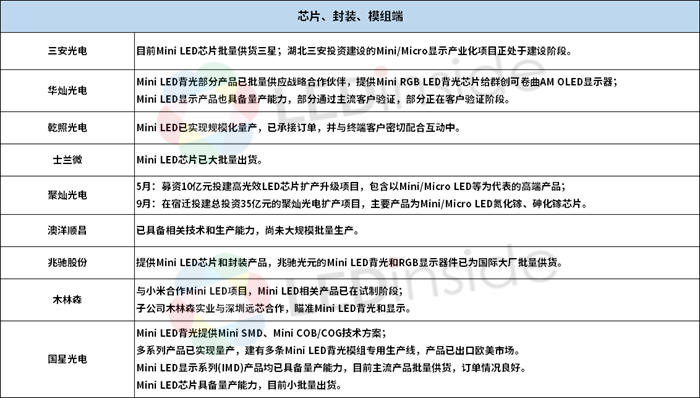 LED技术革新与应用拓展的全解析动态报告