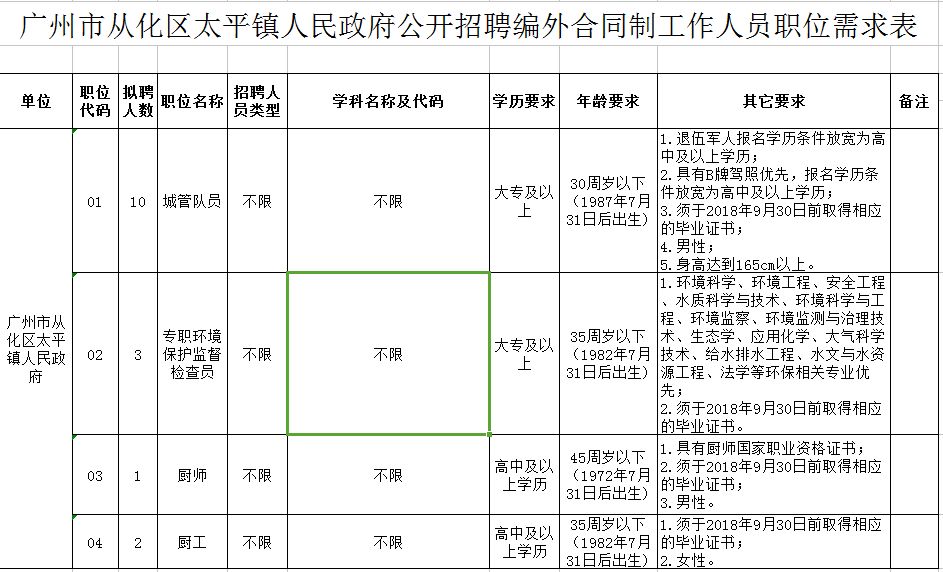 从化太平最新招聘，探索职业发展新起点