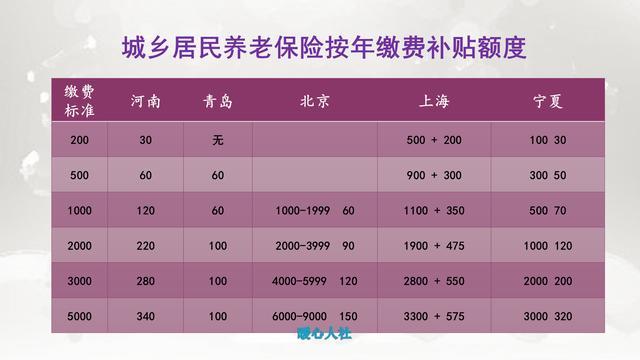 北京退休年龄政策最新解析